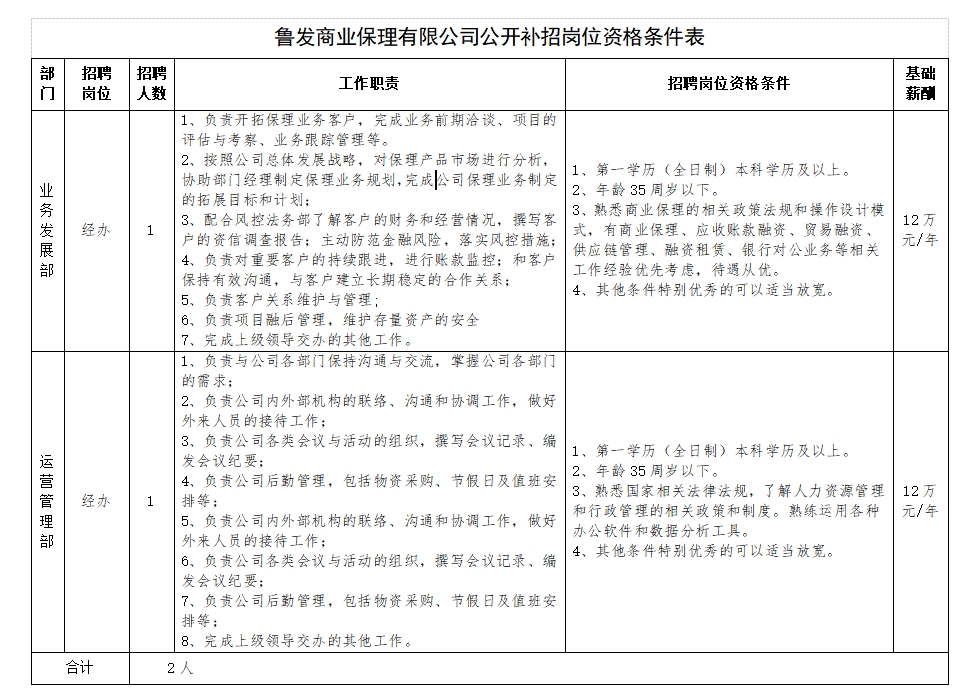 鲁发