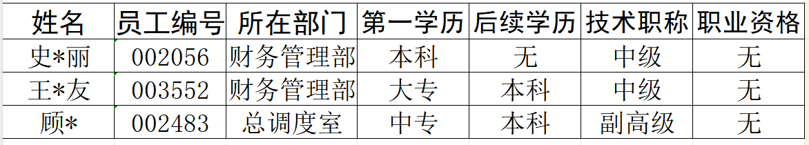 史王顾
