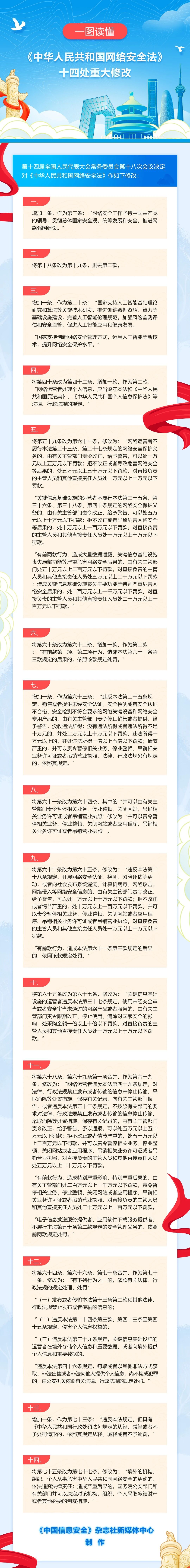 一图读懂 《中华人民共和国网络安全法》十四处重大修改